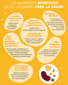 Las legumbres en la dieta mediterránea